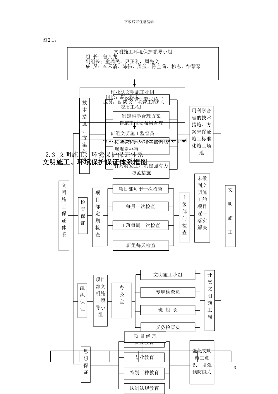 文明施工环保方案_第3页