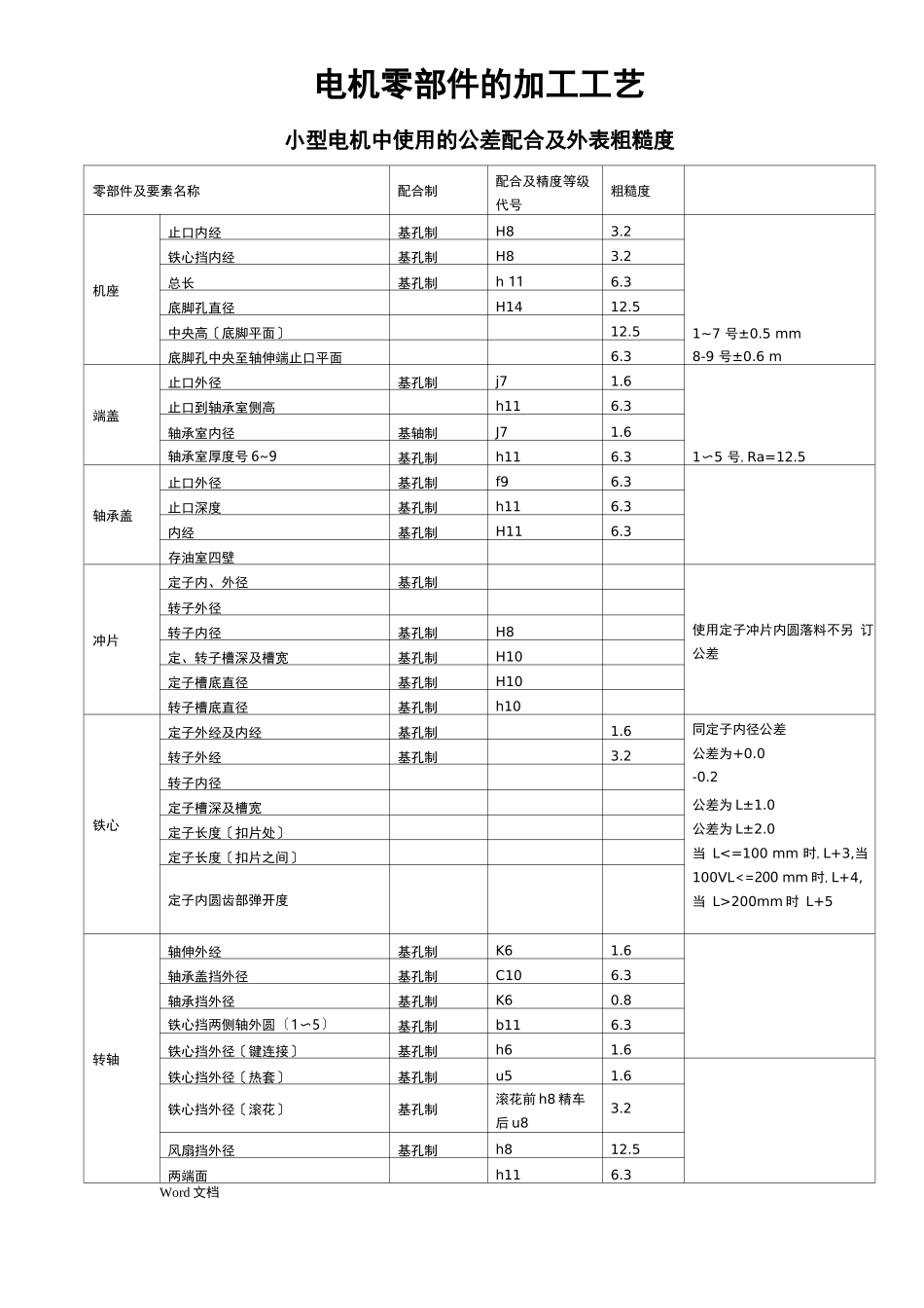 电机零部件的加工工艺_第1页