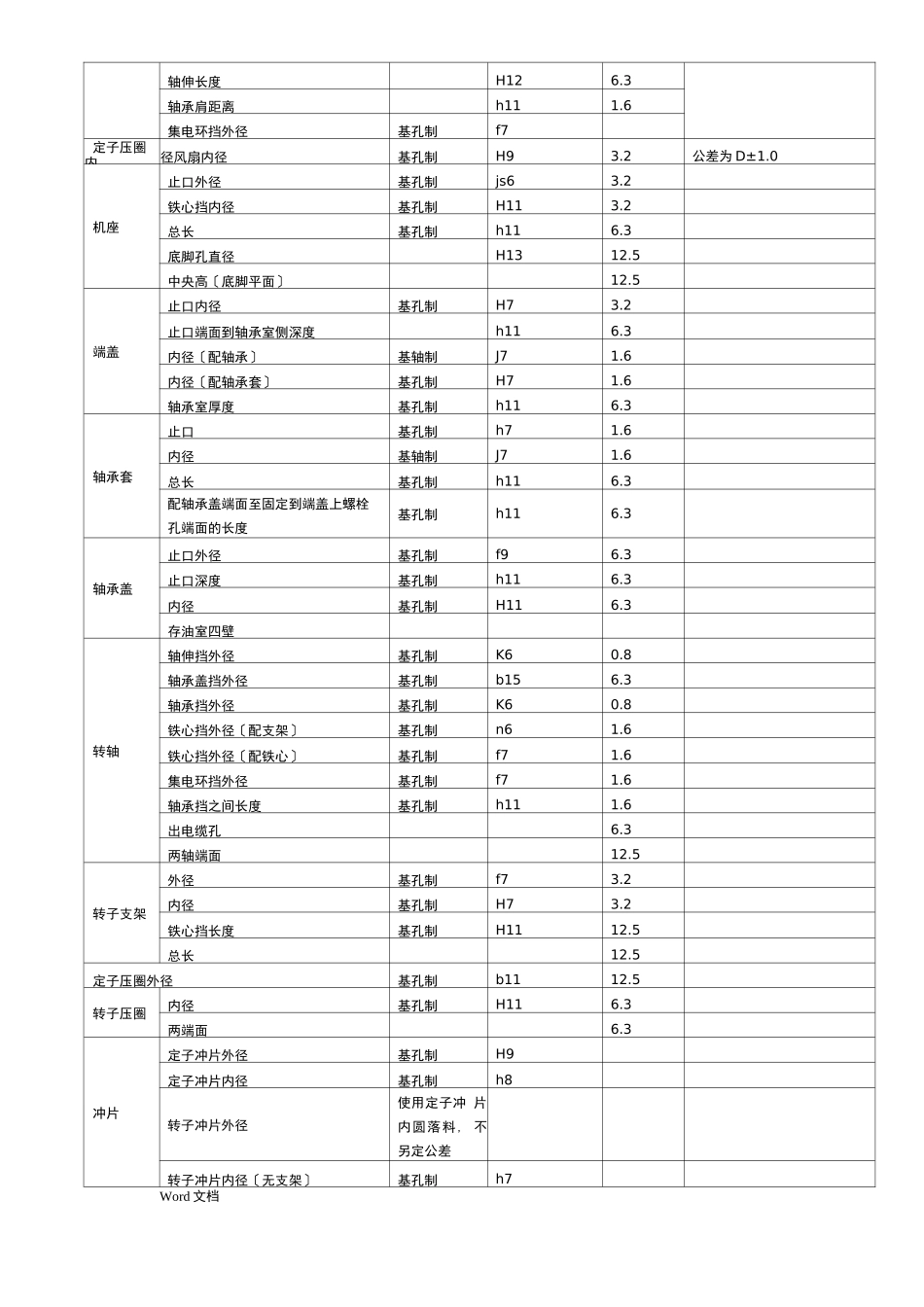 电机零部件的加工工艺_第2页