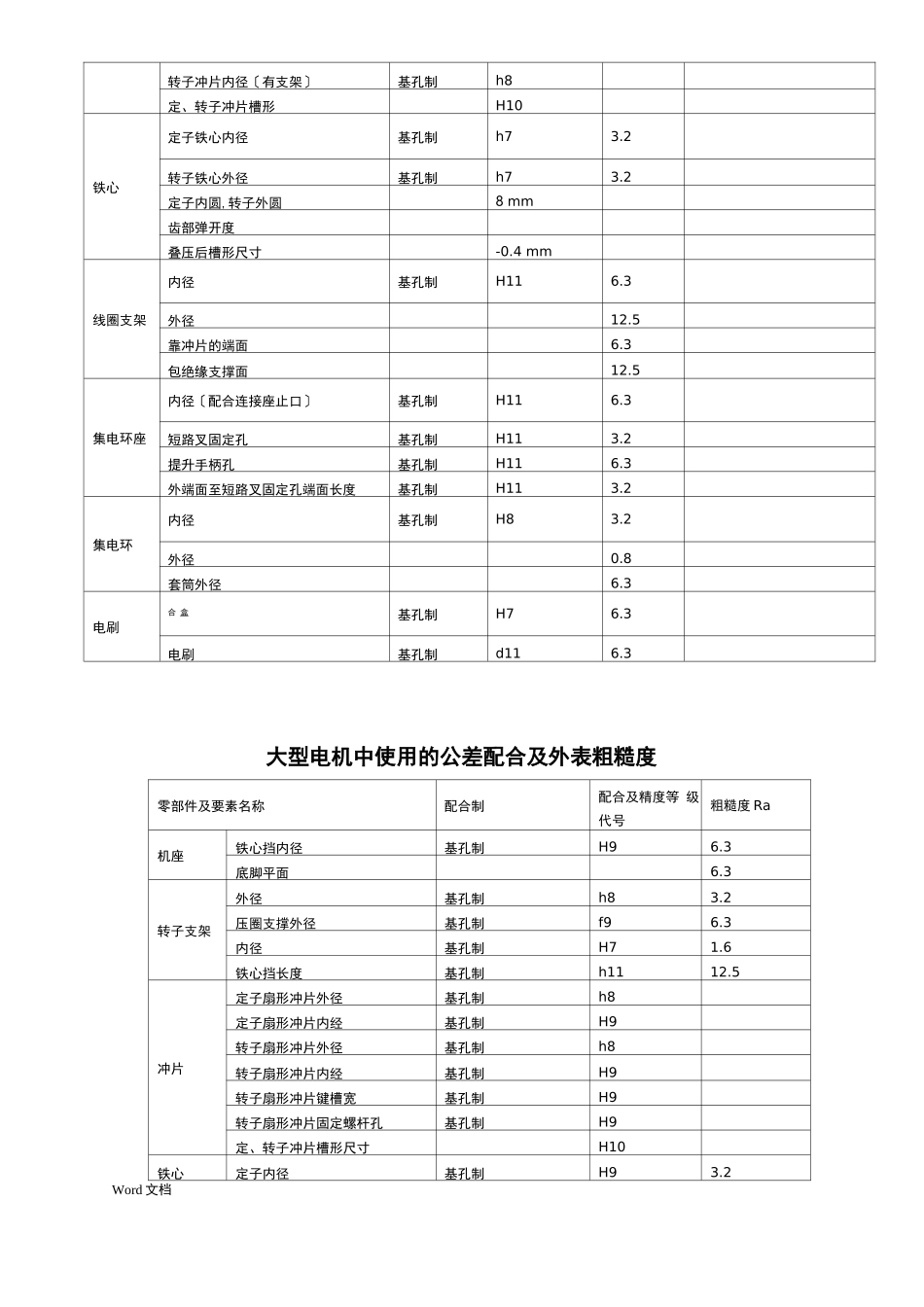电机零部件的加工工艺_第3页
