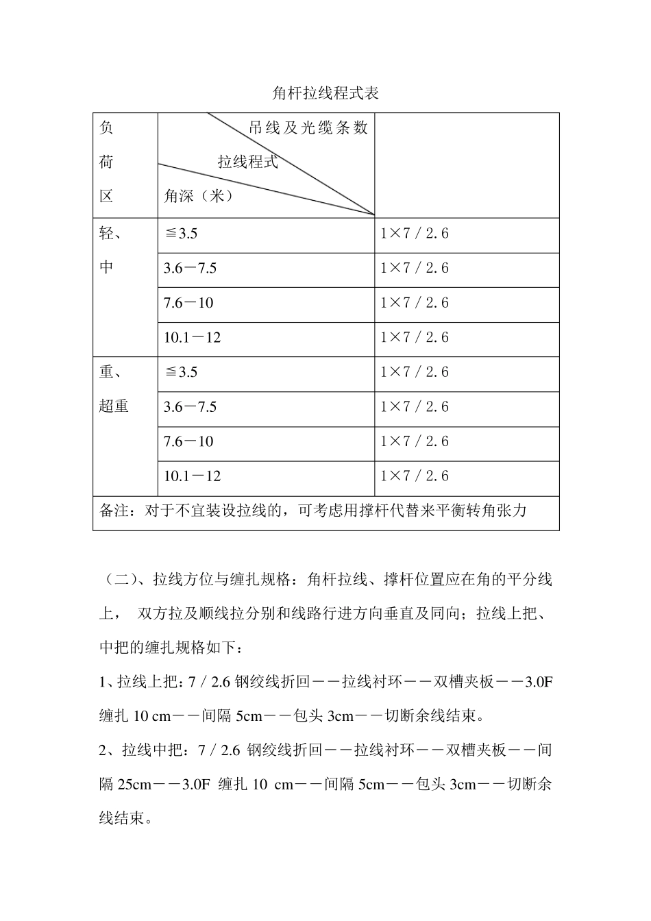 通信架空光缆线路施工技术规范_第3页