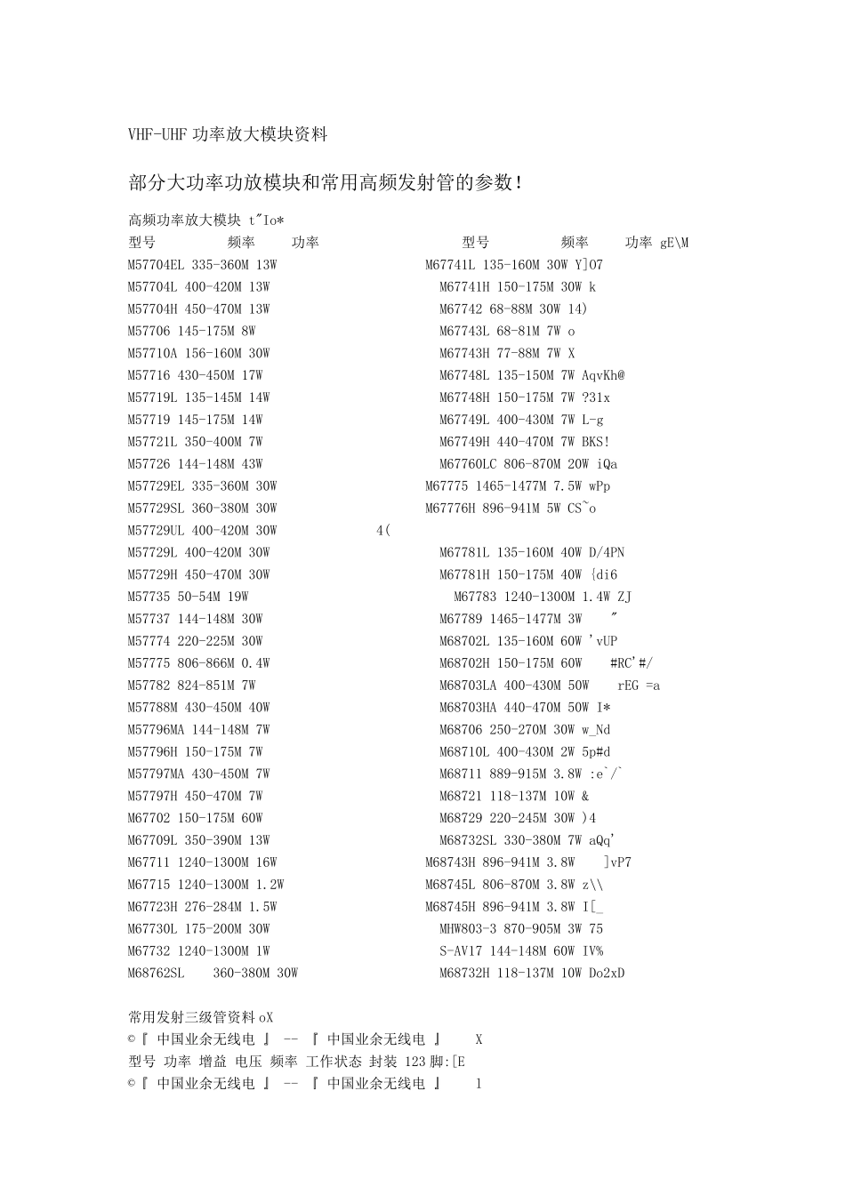 通信电台功率放大器参数_第1页