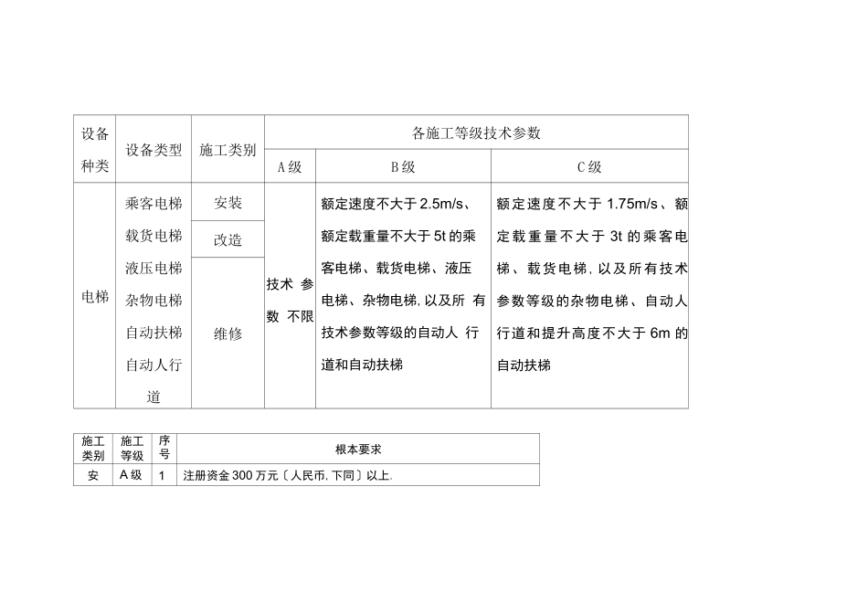 电梯公司资质要求_第1页