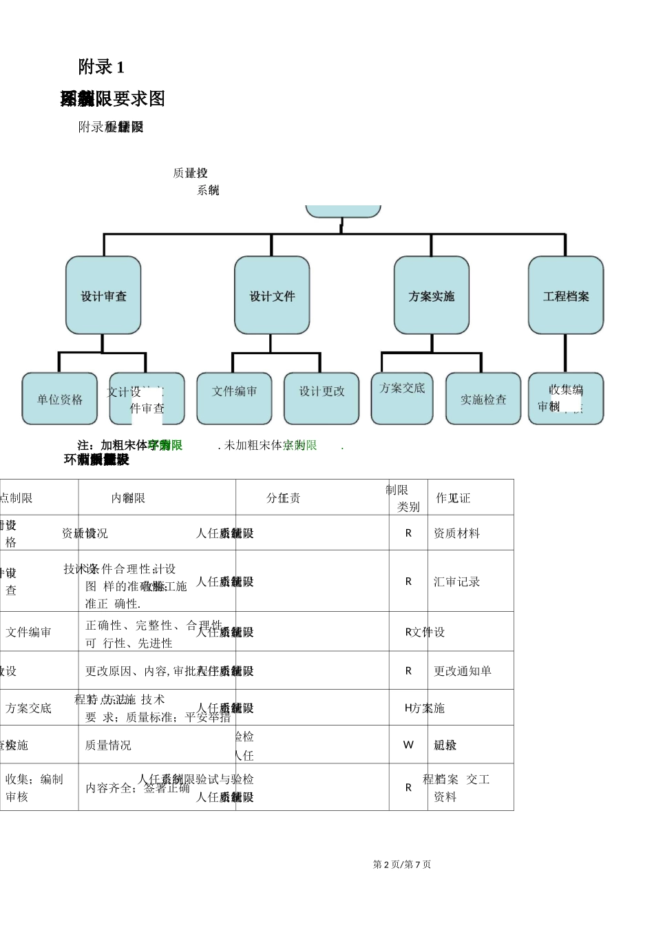 电梯安装含修理质量计划-各控制系统图及控制环节、要求_第2页