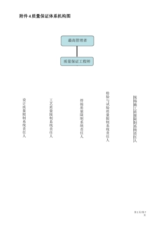 电梯安装含修理质量计划-各控制系统图及控制环节、要求