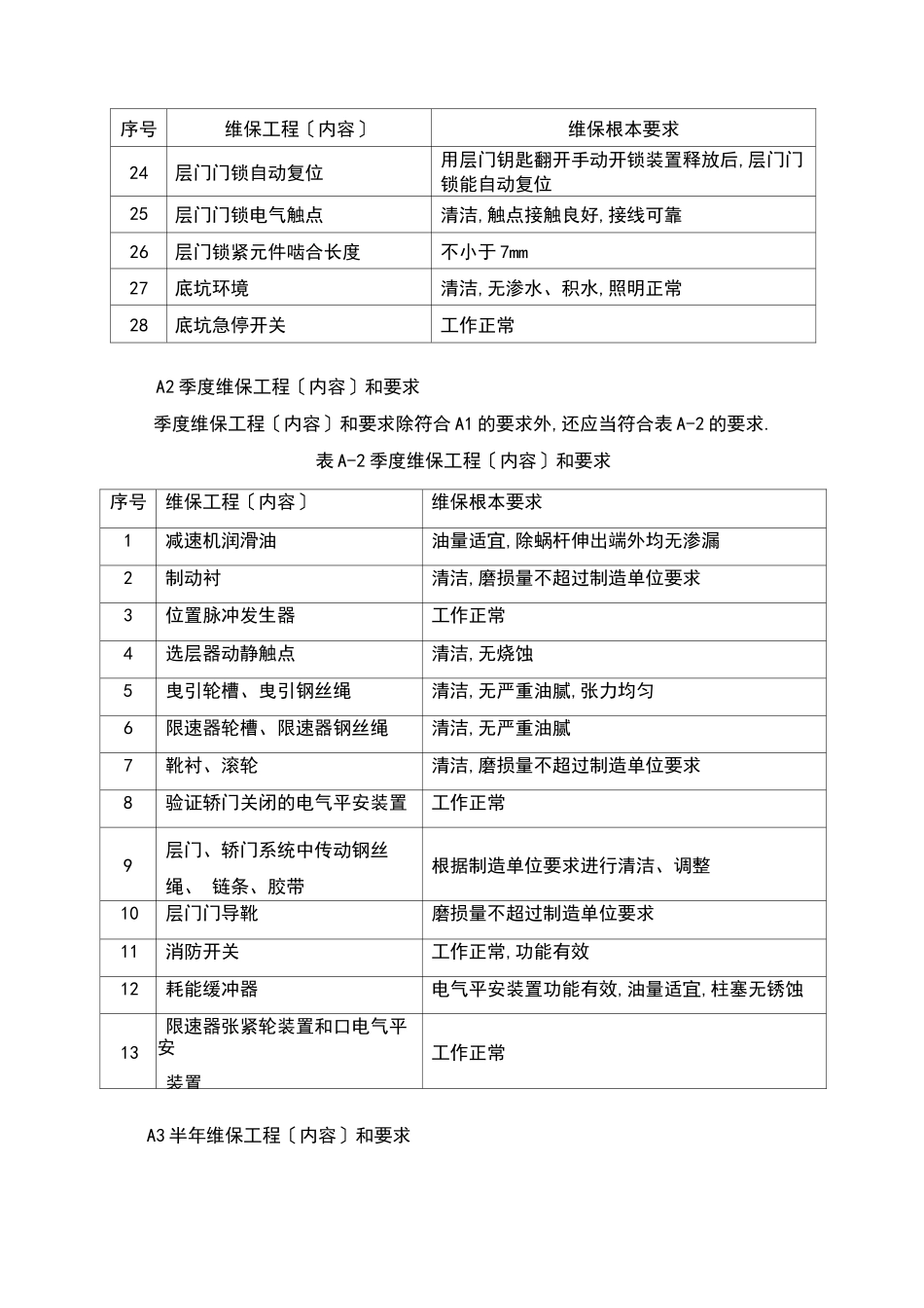 电梯日常维保的主要内容及要求_第2页