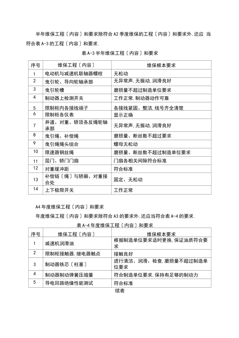 电梯日常维保的主要内容及要求_第3页