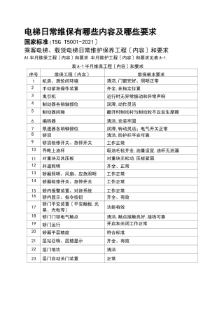 电梯日常维保的主要内容及要求