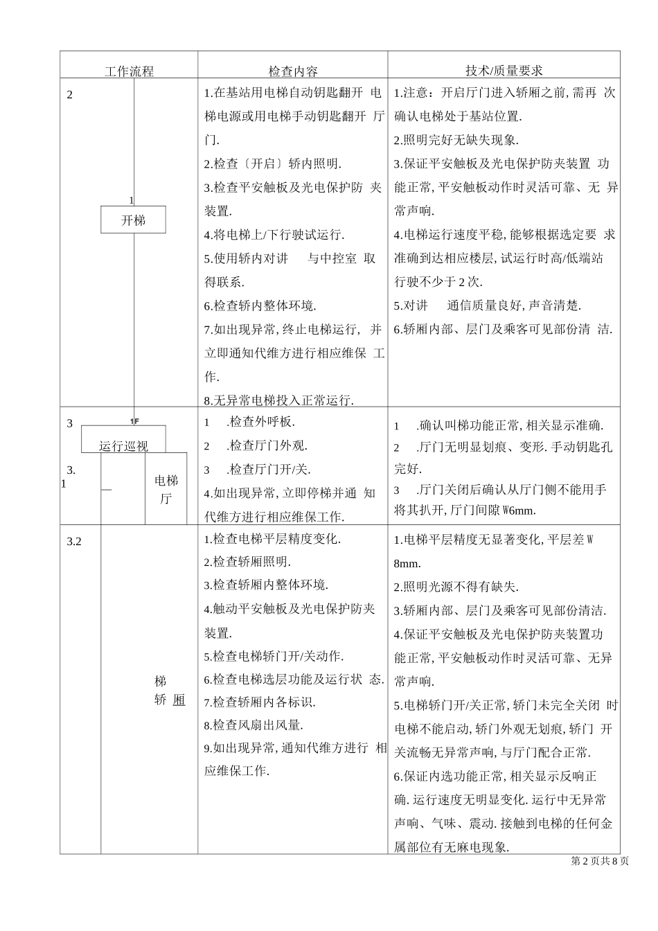 电梯运行操作规程_第2页