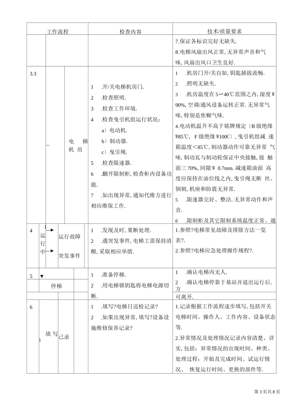 电梯运行操作规程_第3页