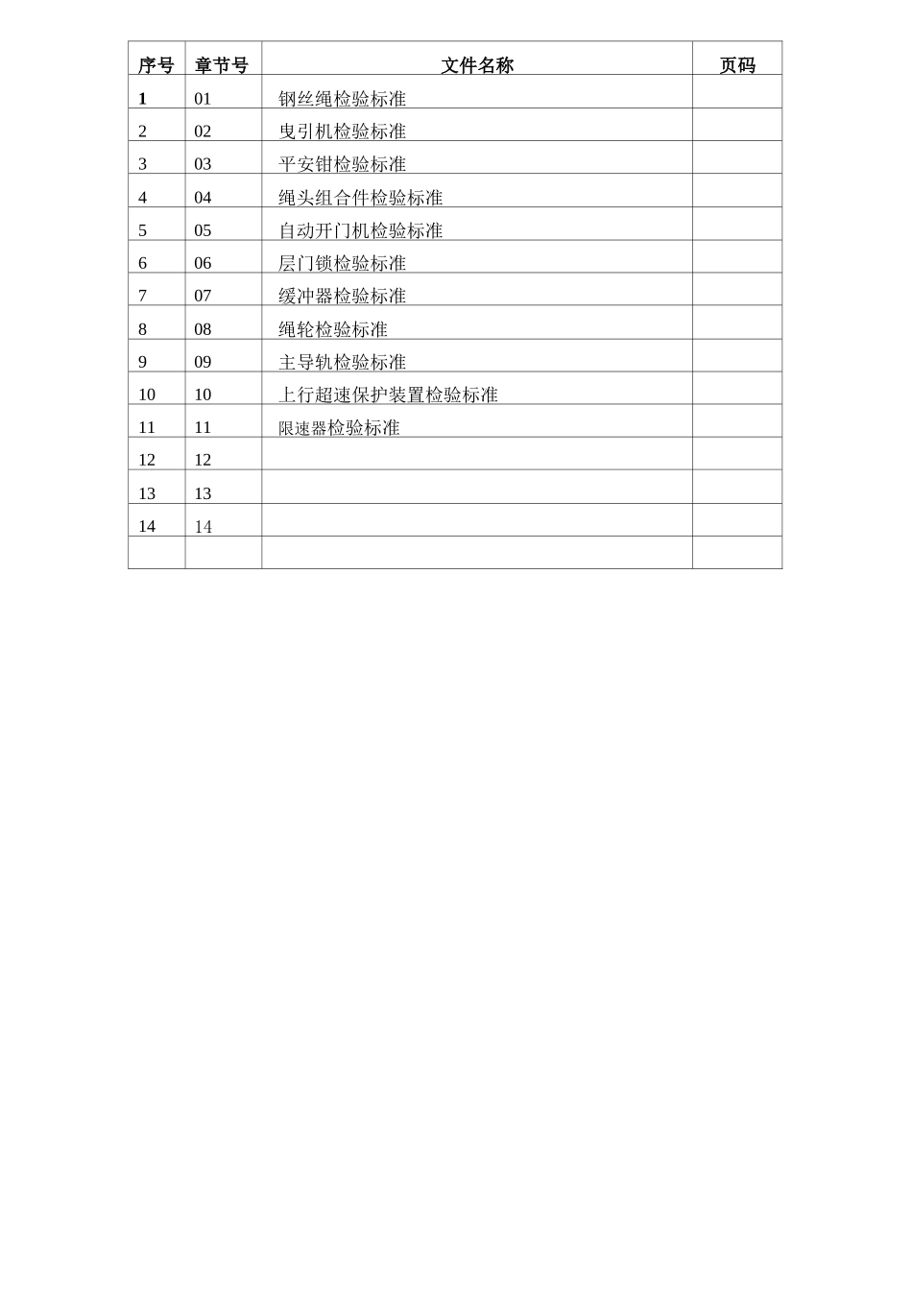 电梯零部件检验规范标准_第2页