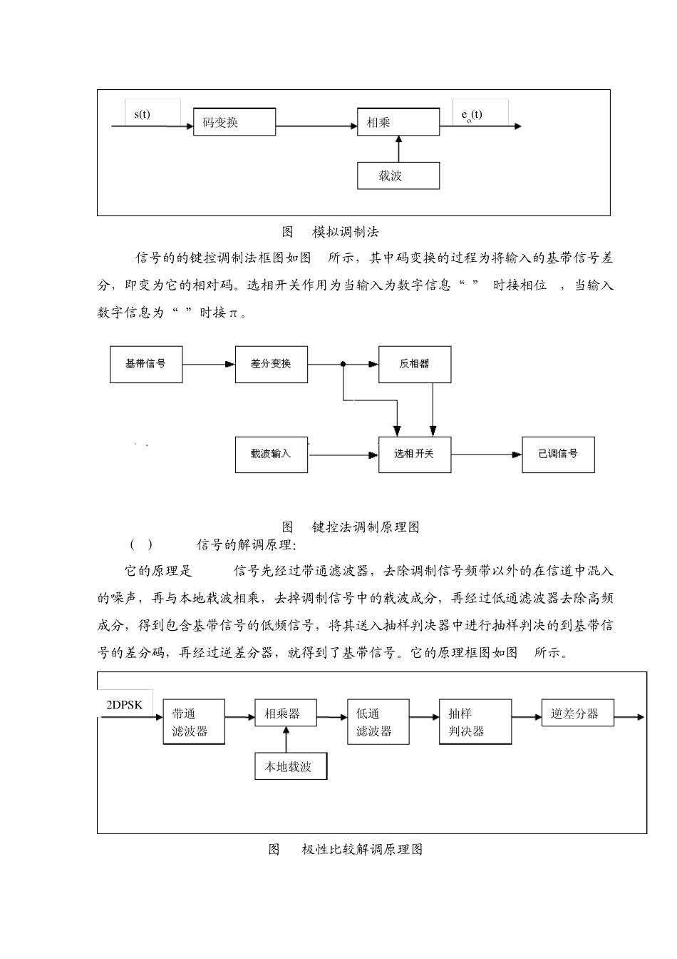 通信系统仿真实验报告_第3页