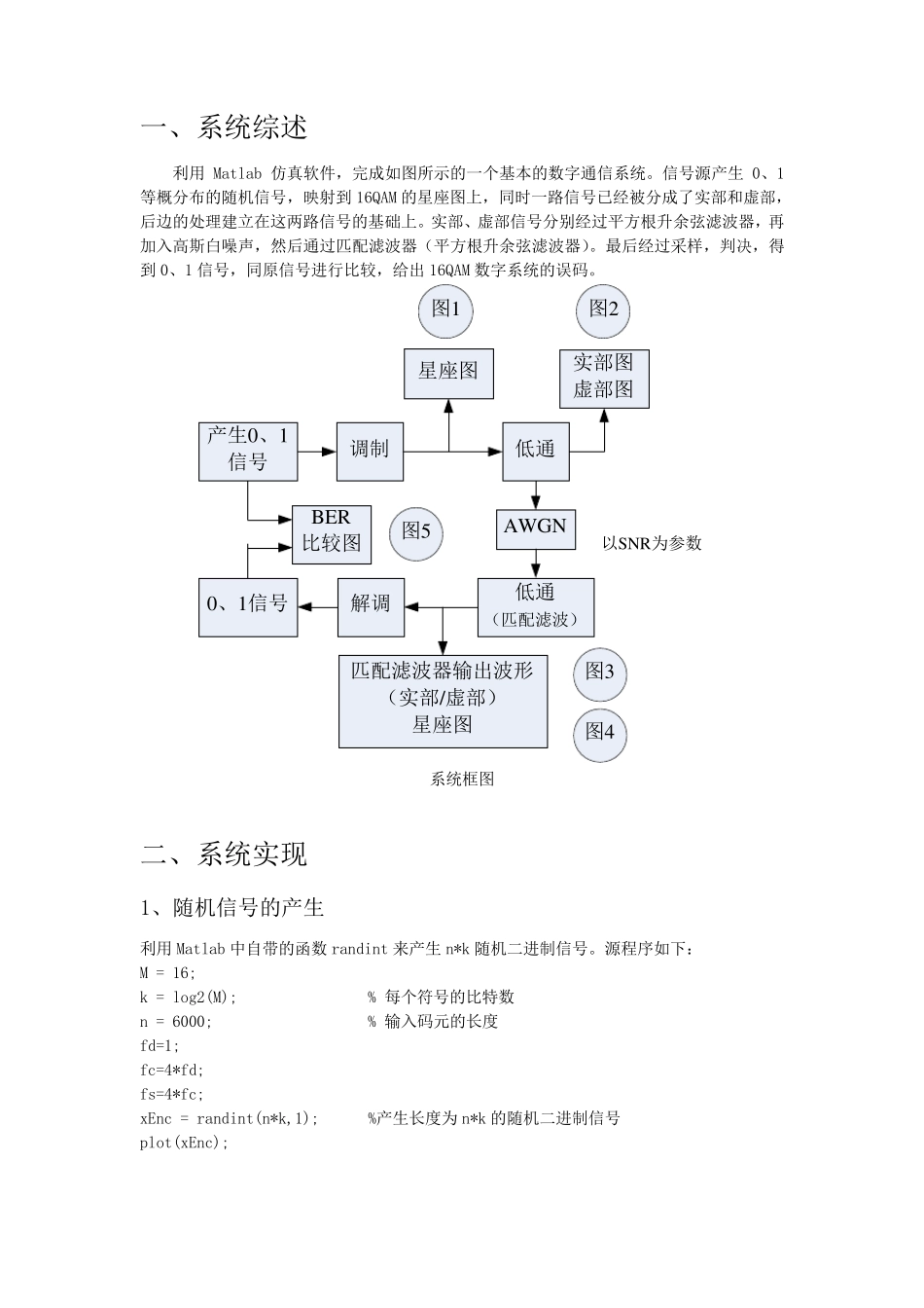 通信系统仿真课程设计报告_第2页