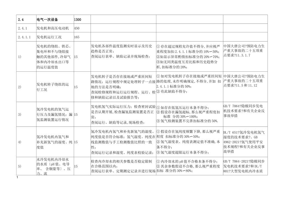 电气安全性评价标准_第1页