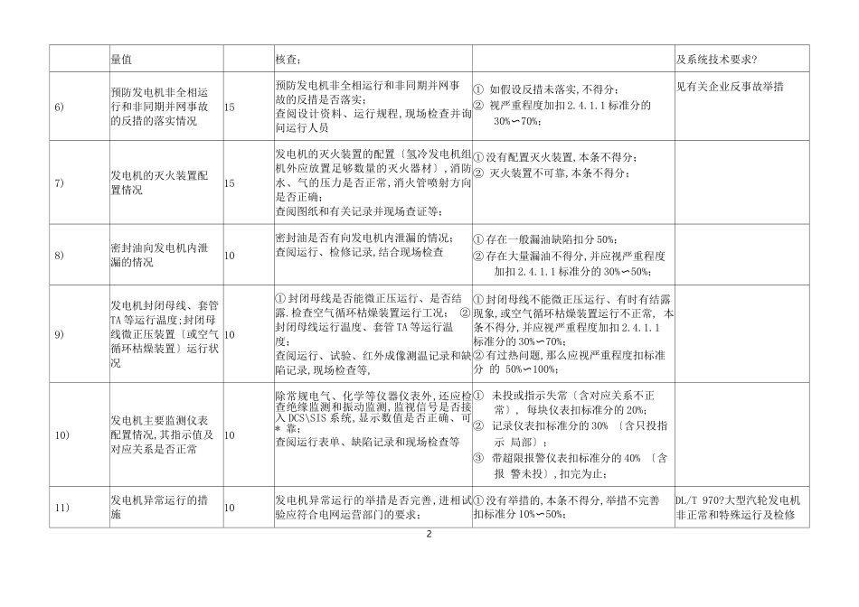 电气安全性评价标准_第2页