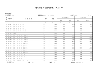 通信线路工程工日定额表