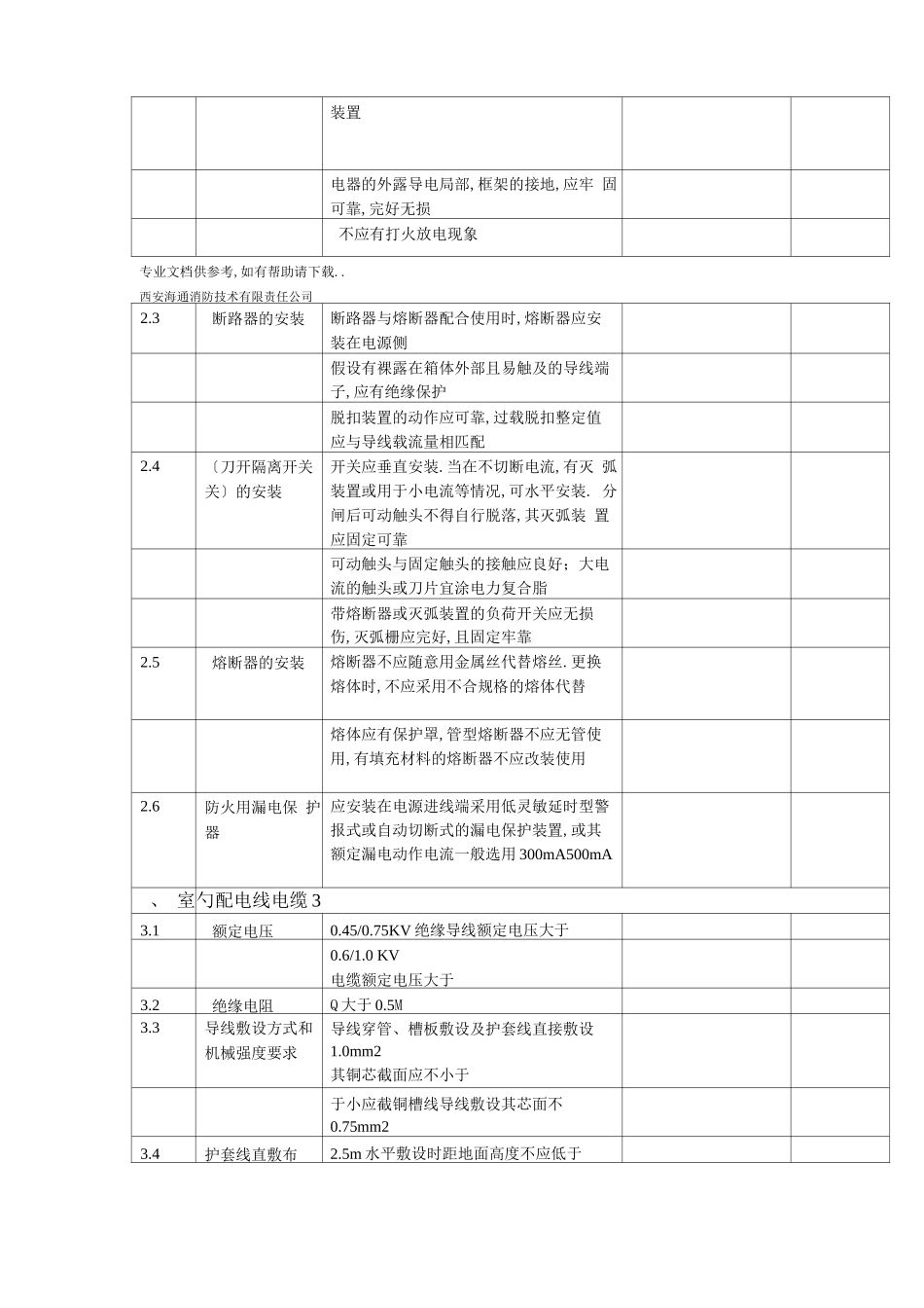 电气安全检测记录表_第2页