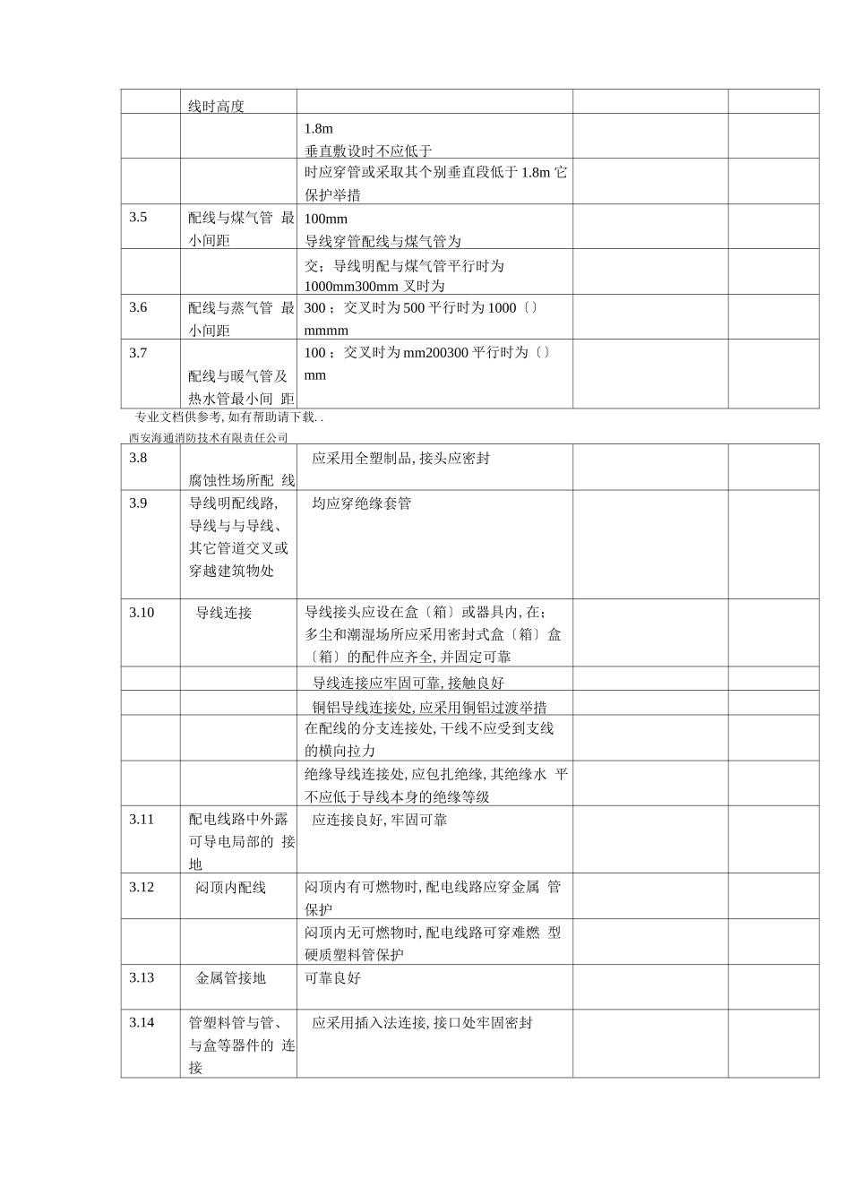 电气安全检测记录表_第3页