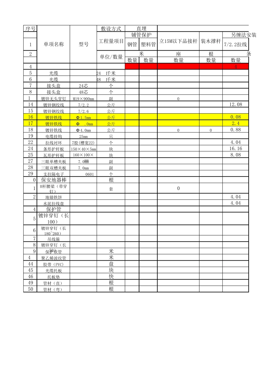 通信线路工程材料计算表_第1页