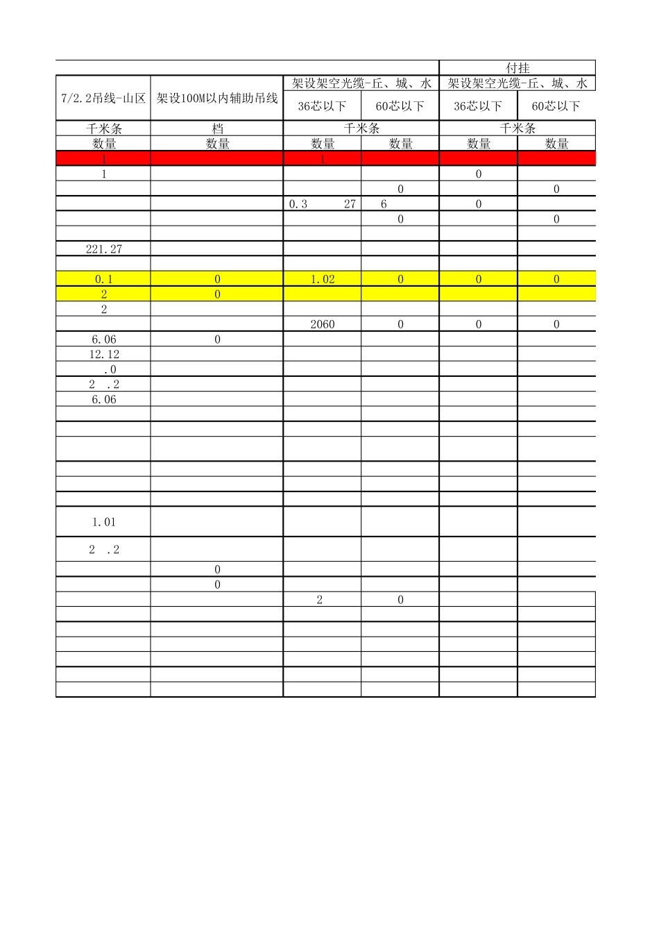 通信线路工程材料计算表_第3页