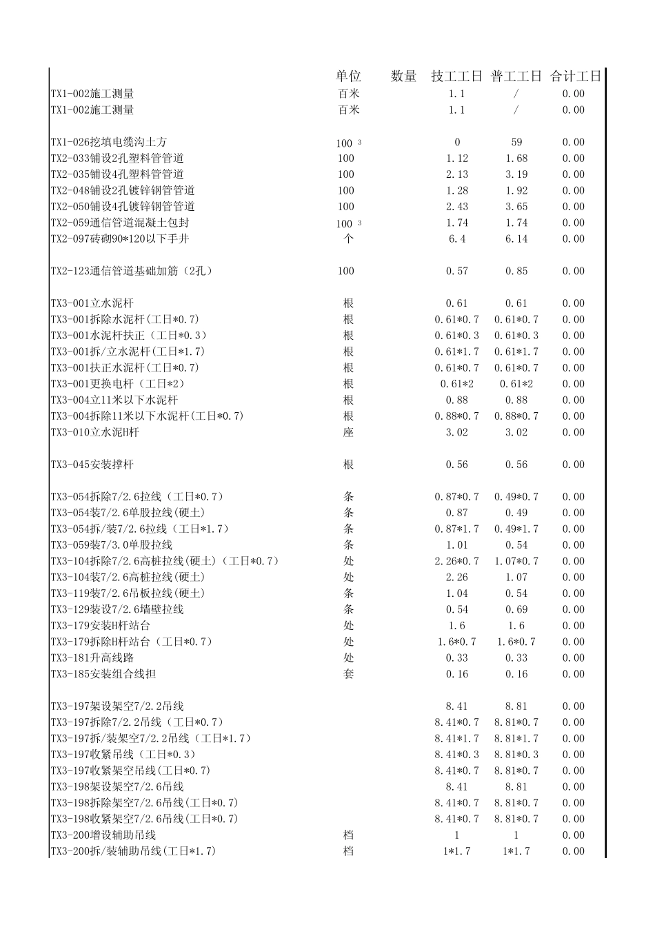 通信线路工程概预算定额_第1页