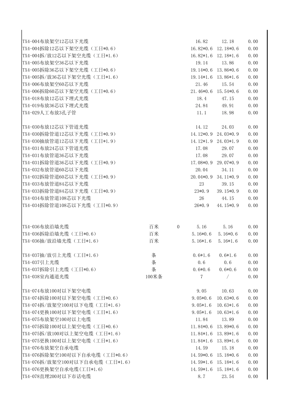 通信线路工程概预算定额_第2页
