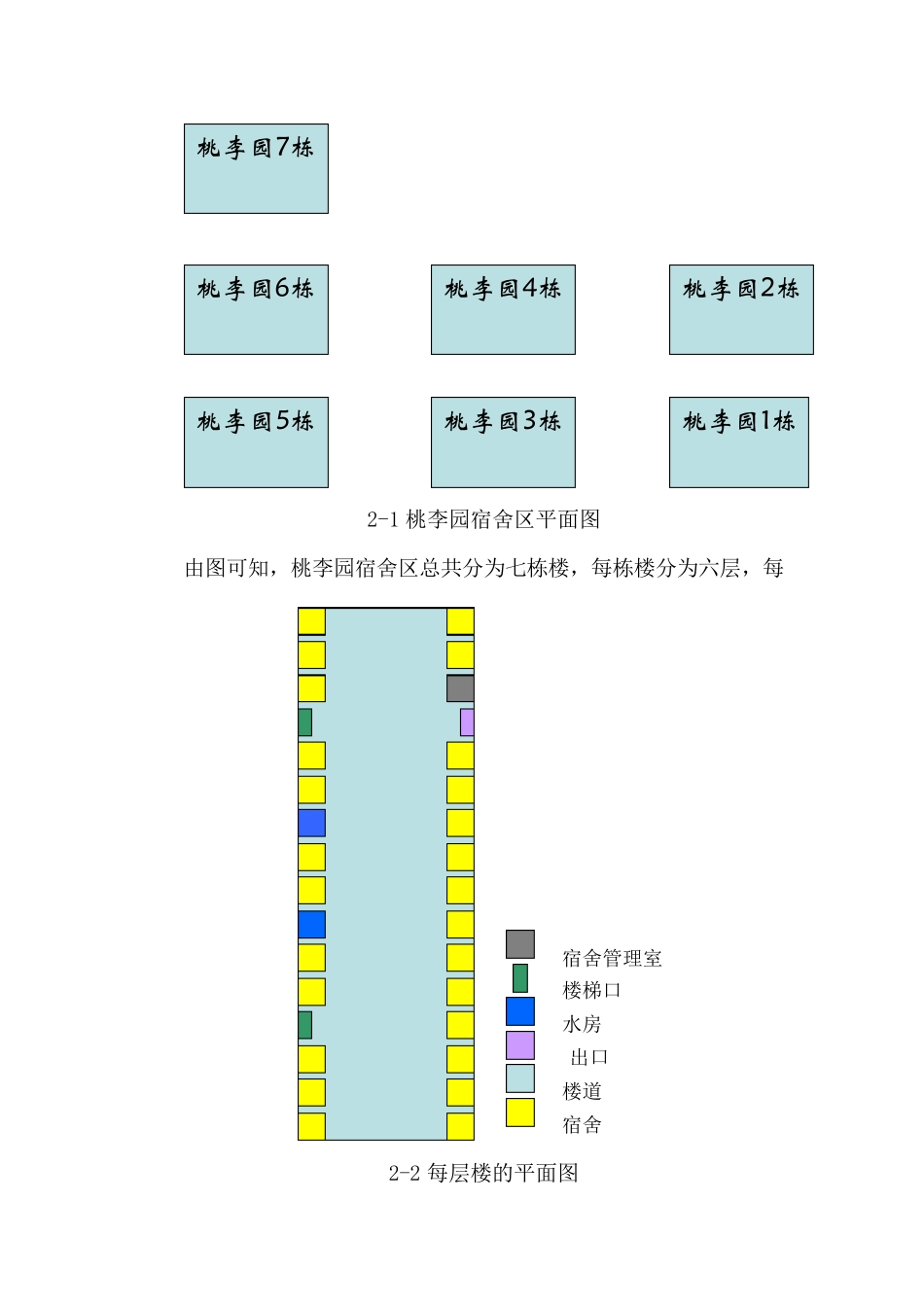 通信网FTTH接入工程设计报告_第3页