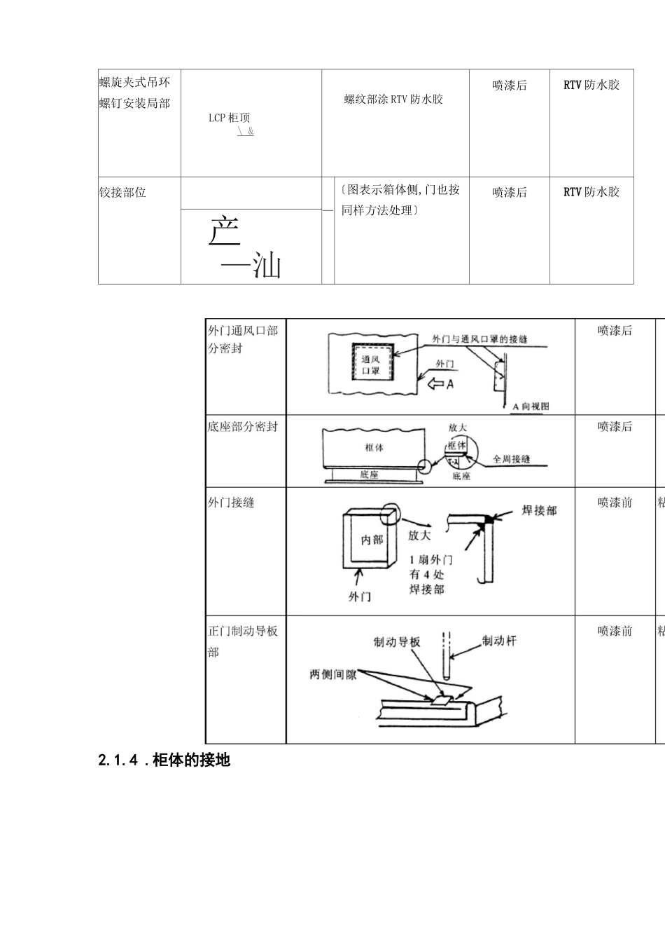 电气控制柜检验规程_第2页