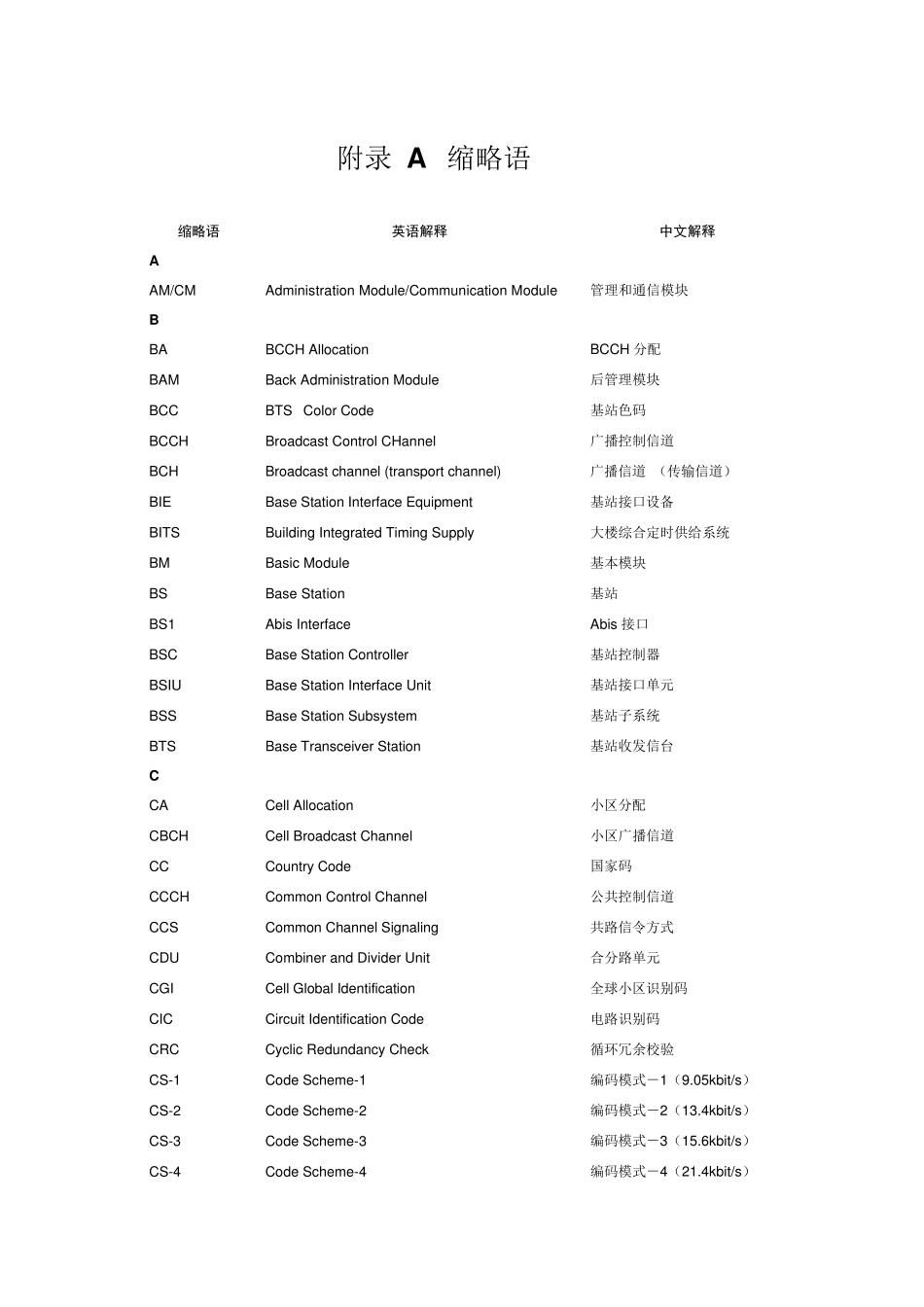 通信英文缩写名称简介_第1页