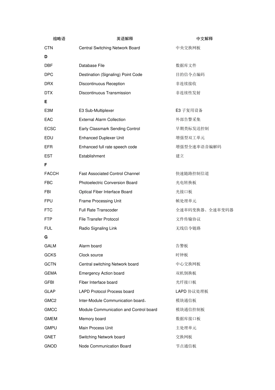 通信英文缩写名称简介_第2页