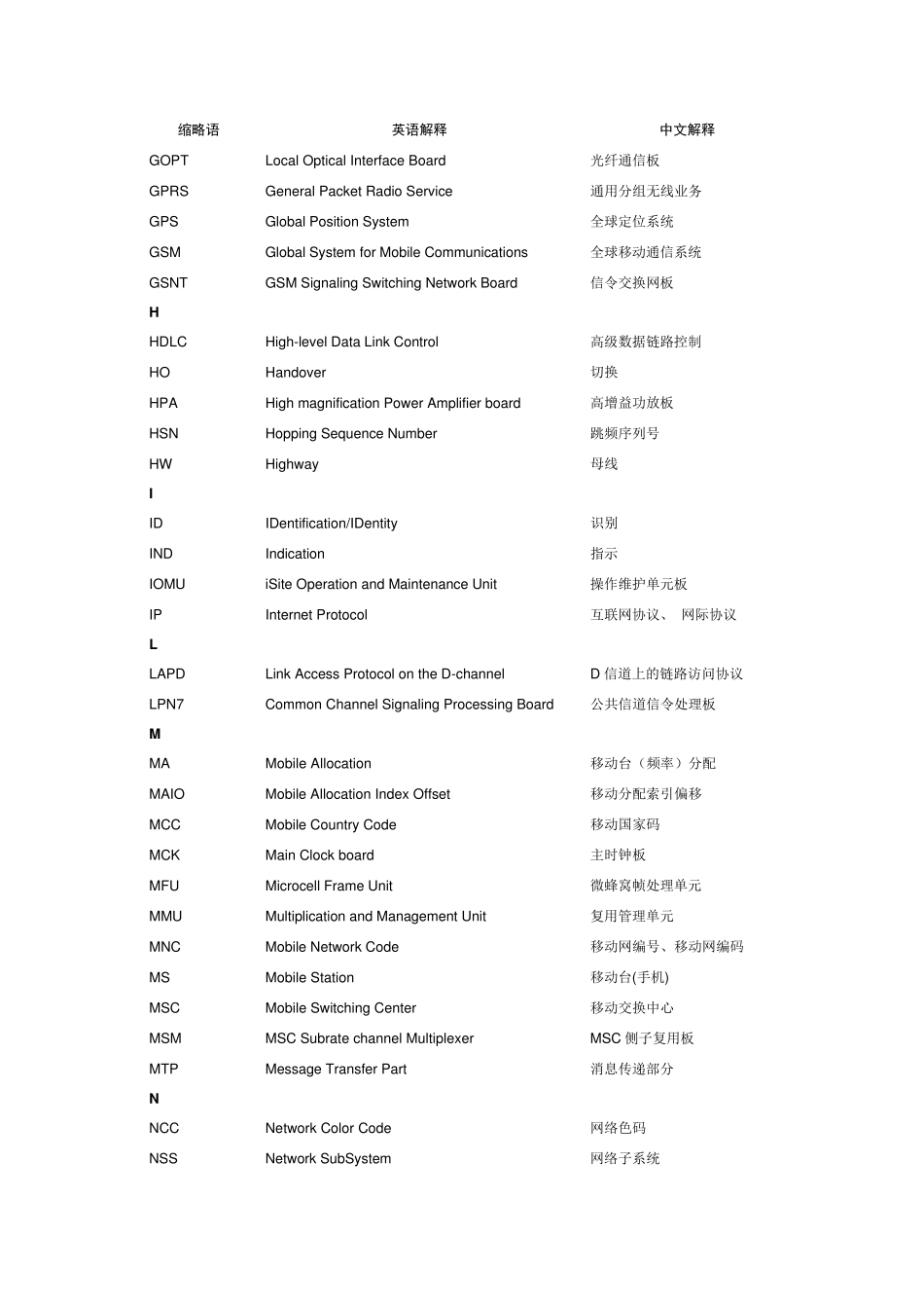 通信英文缩写名称简介_第3页