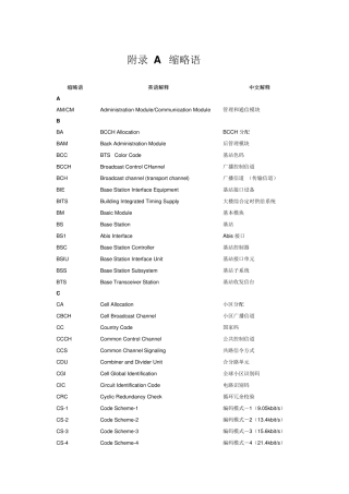 通信英文缩写名称简介