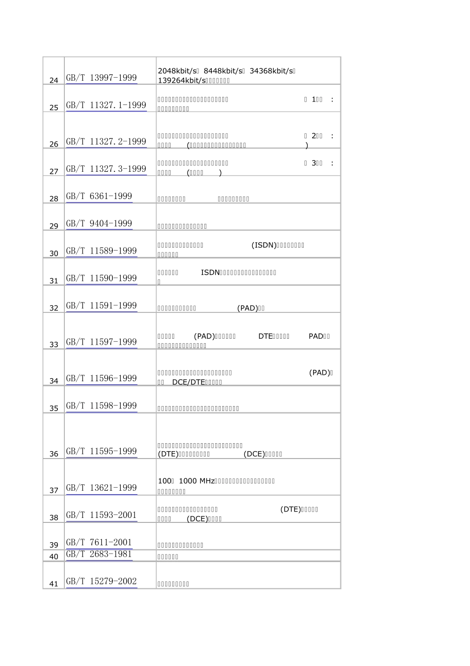 通信行业国标目录_第2页