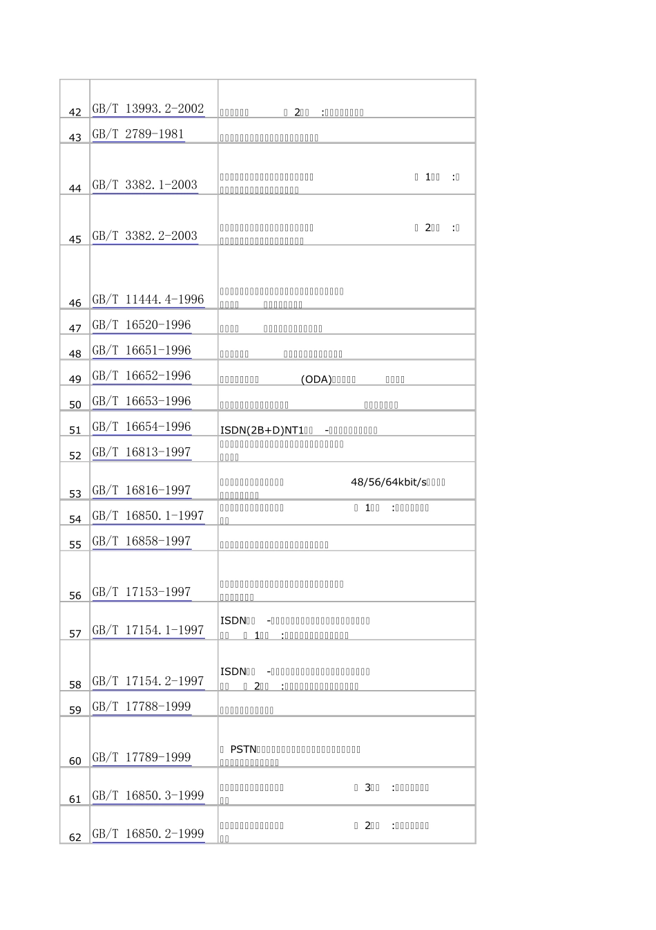 通信行业国标目录_第3页