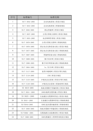 通信行业标准规范一览表