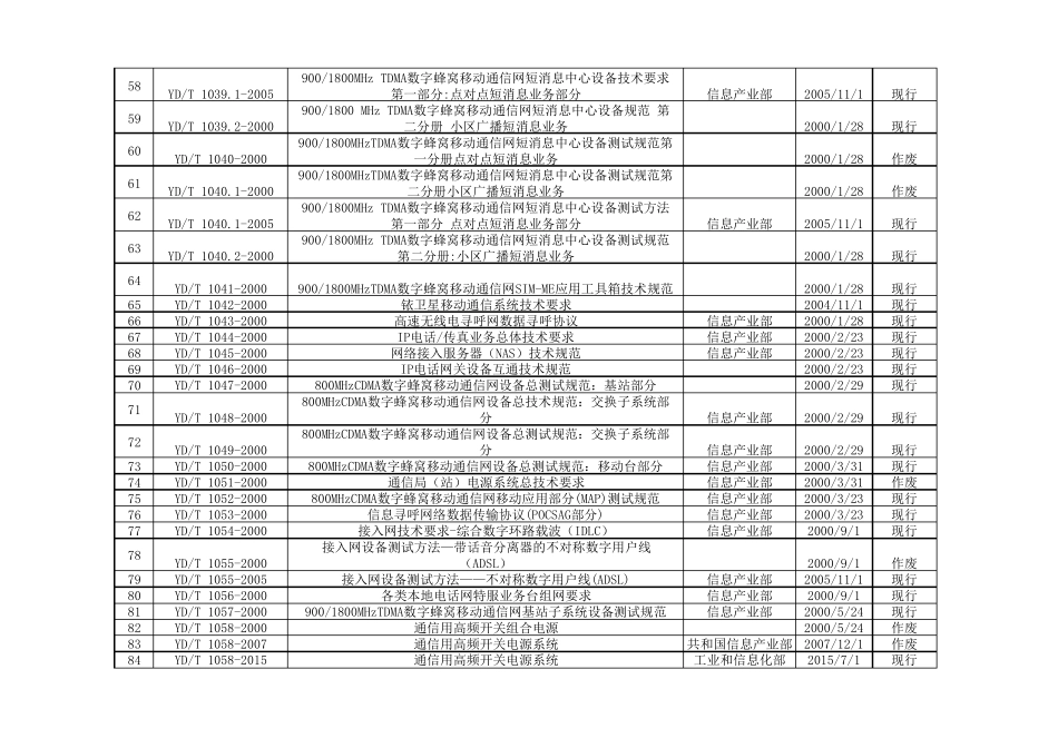 通信行业标准规范(YD)_第3页
