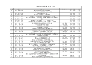 通信行业标准规范(YD)