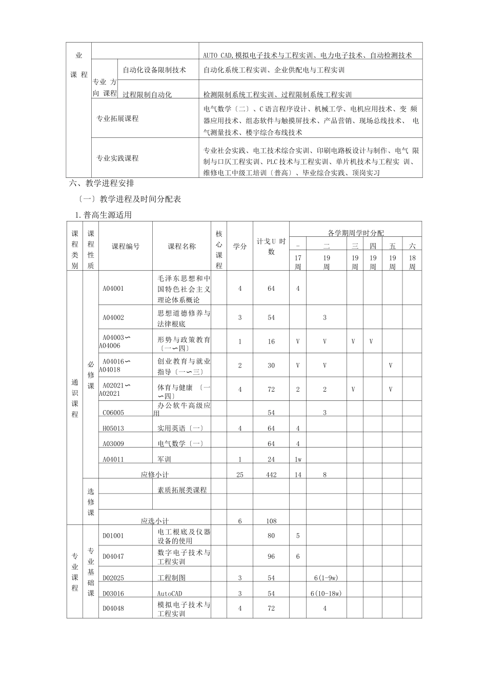 电气自动化技术专业培养方案_第3页