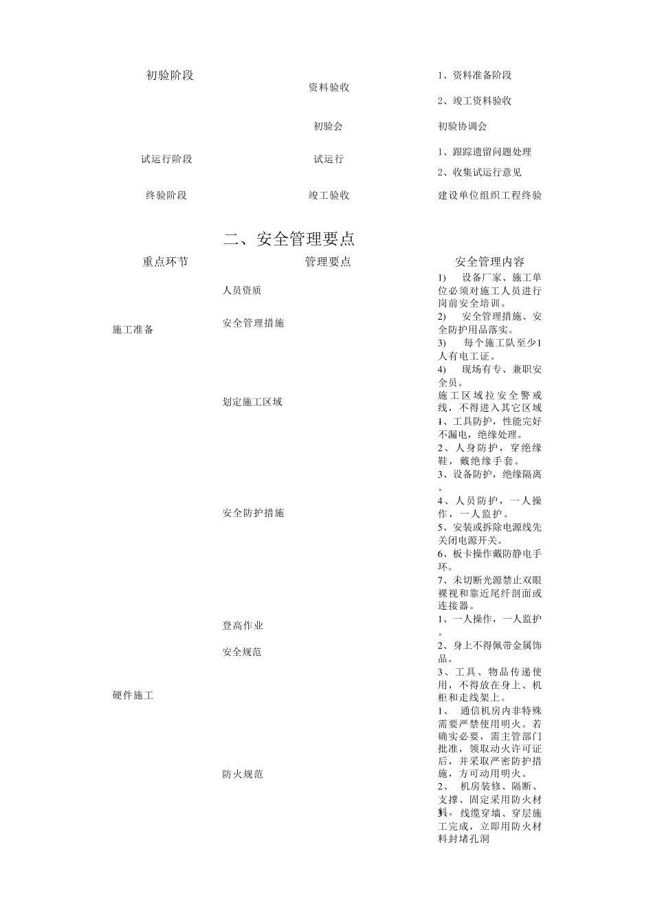 通信设备工程监理流程及现场拍摄照片要求_第2页
