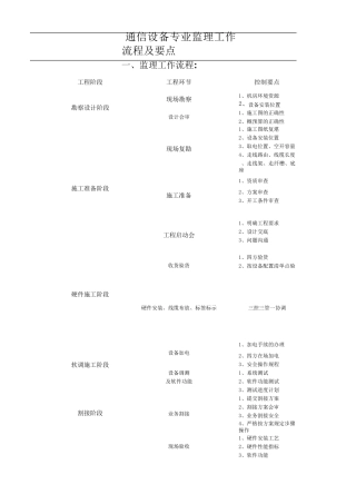 通信设备工程监理流程及现场拍摄照片要求