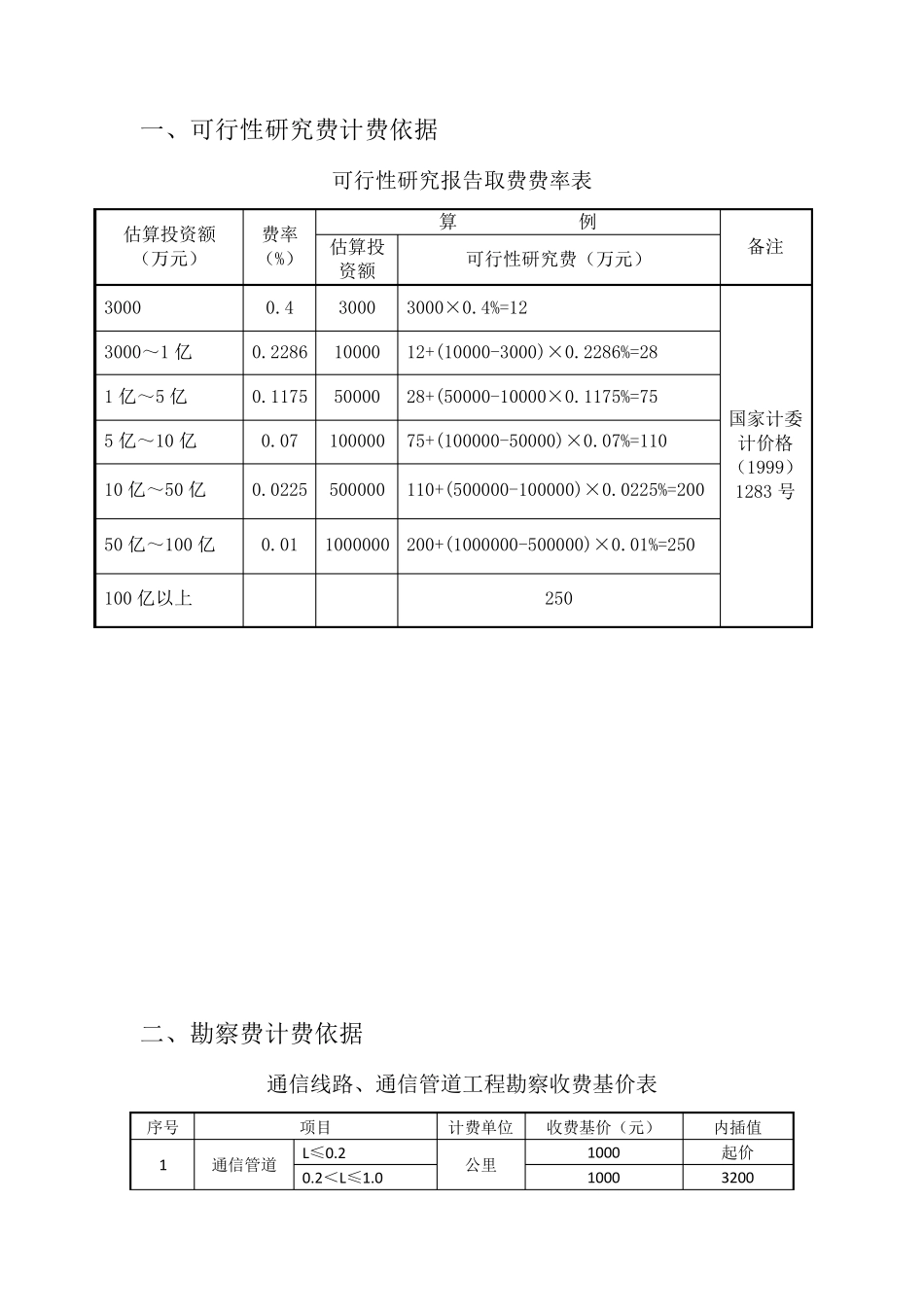 通信设计可研取费依据2017_第1页