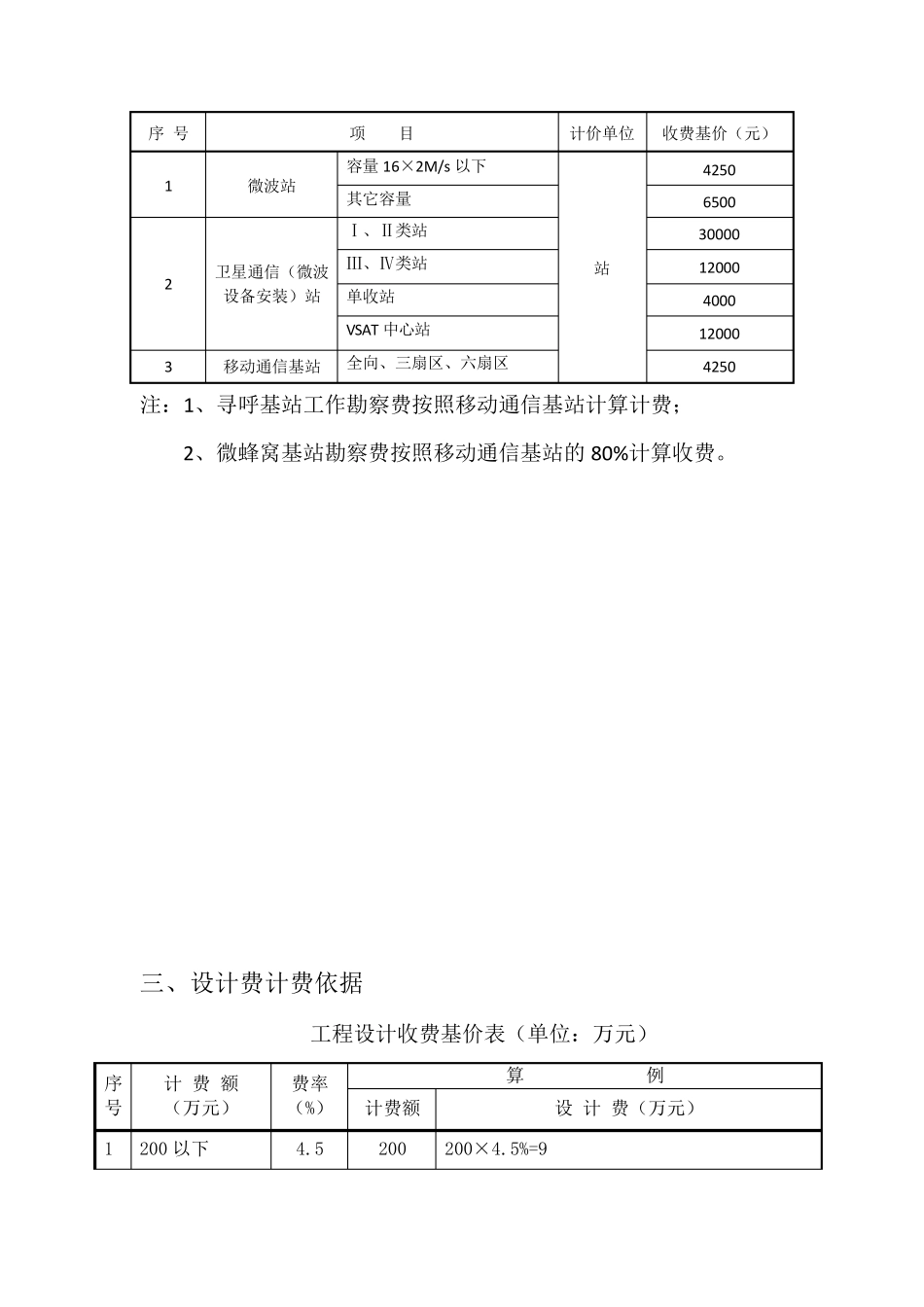 通信设计可研取费依据2017_第3页