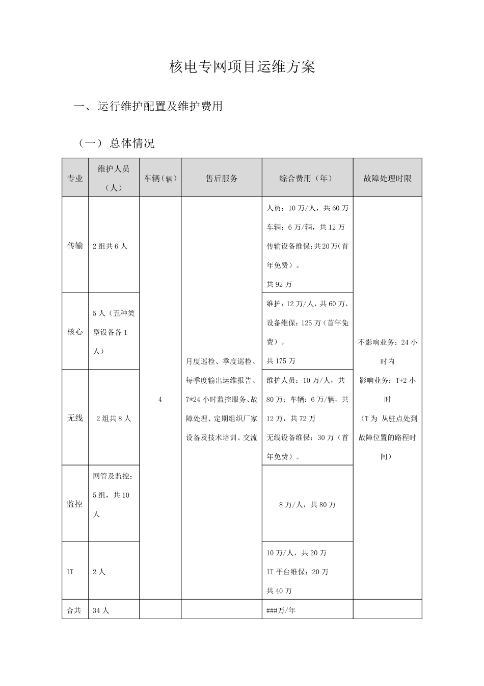 通信运维方案_第1页