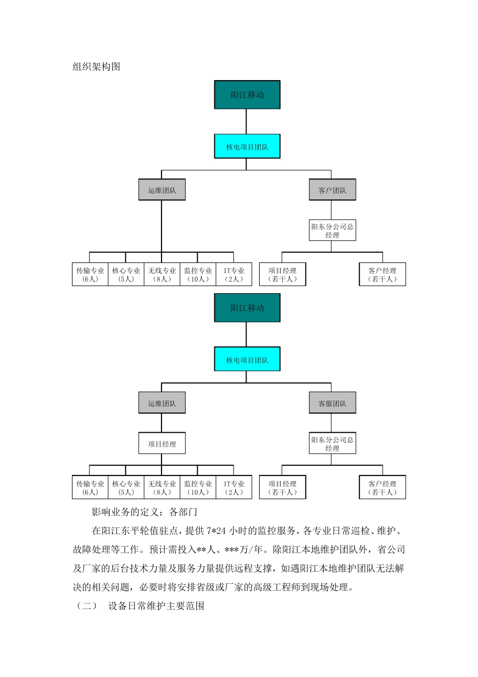通信运维方案_第2页