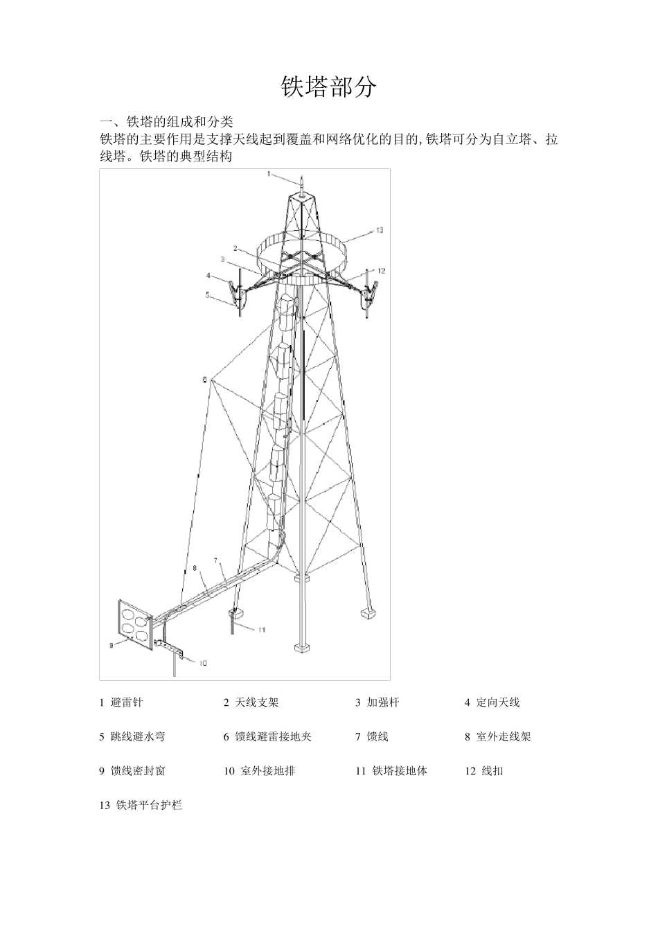 通信铁塔基础知识_第1页