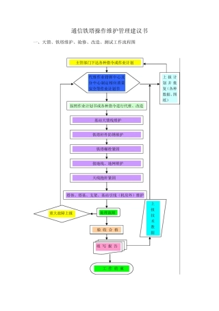 通信铁塔操作维护管理建议书