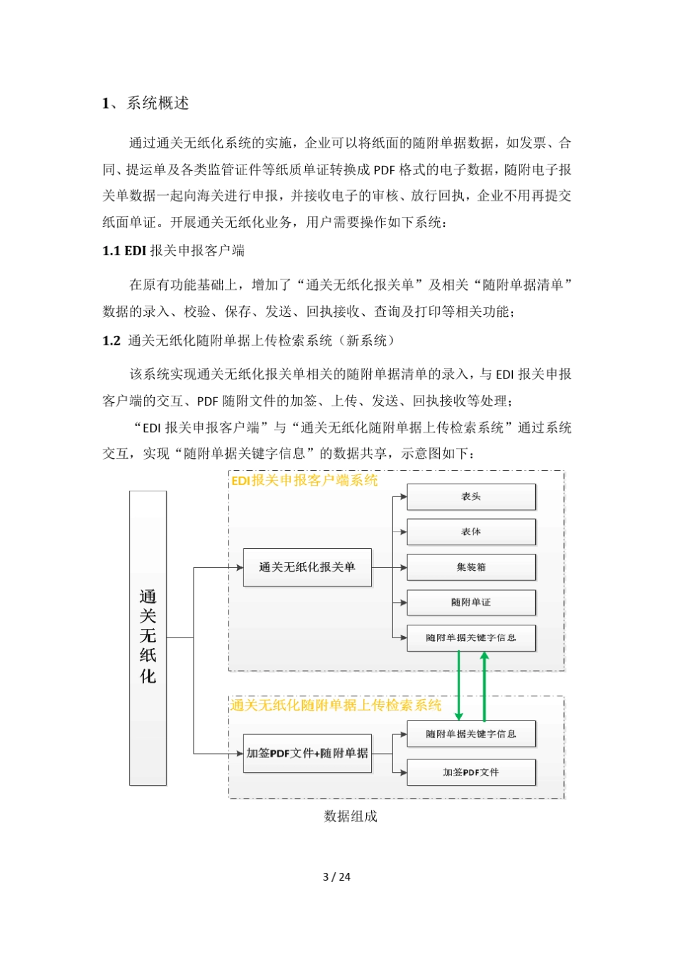 通关无纸化操作指南_第3页