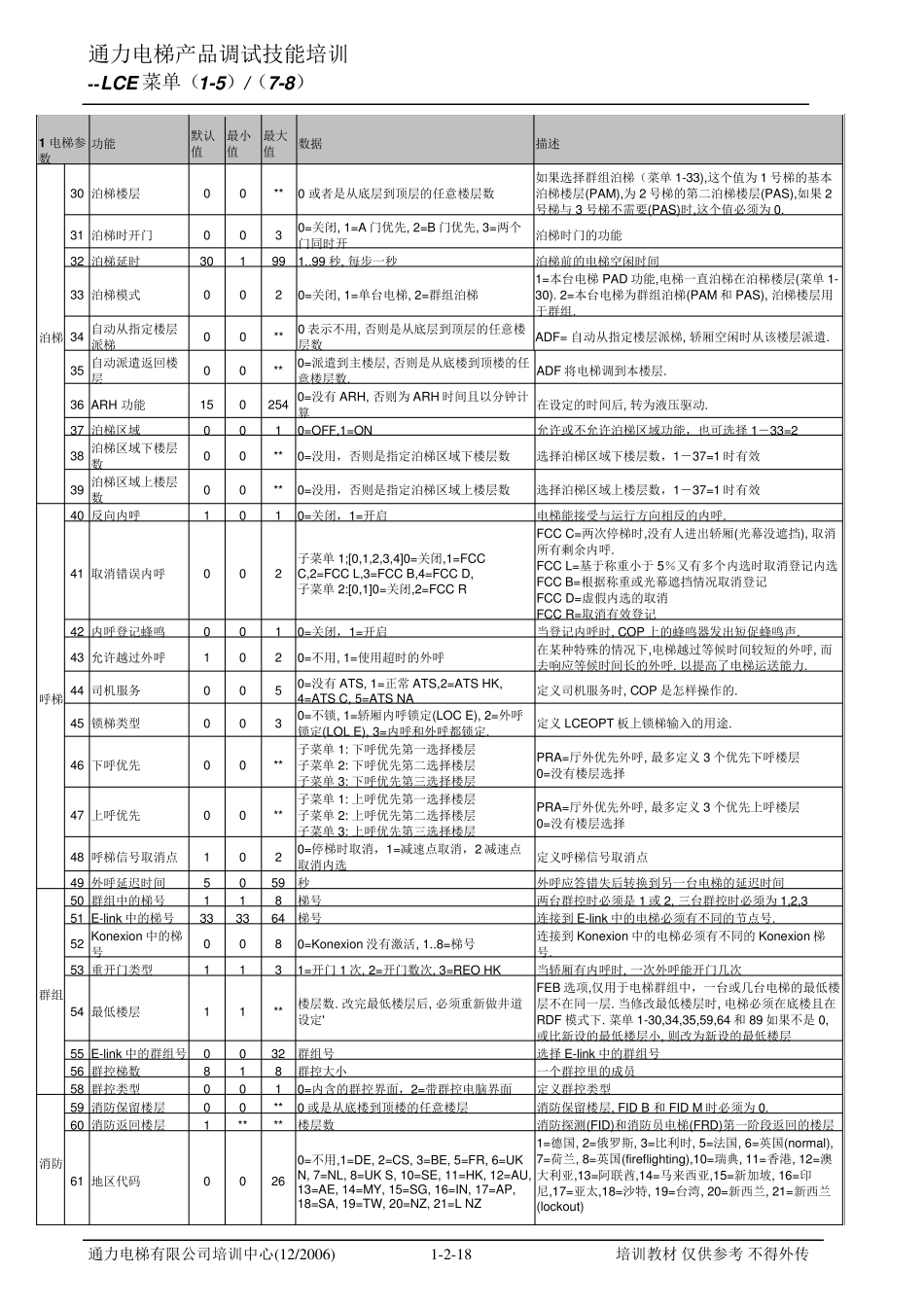 通力3000最新LCE菜单使用menuCN_第2页