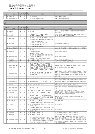 通力3000最新LCE菜单使用menuCN