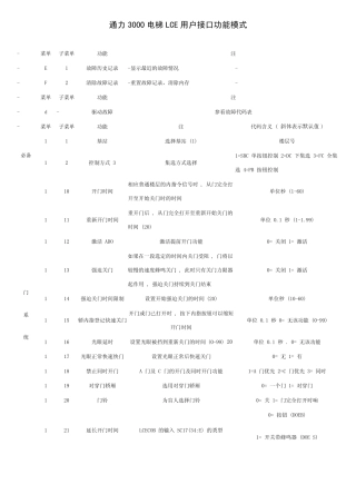 通力3000电梯调试菜单